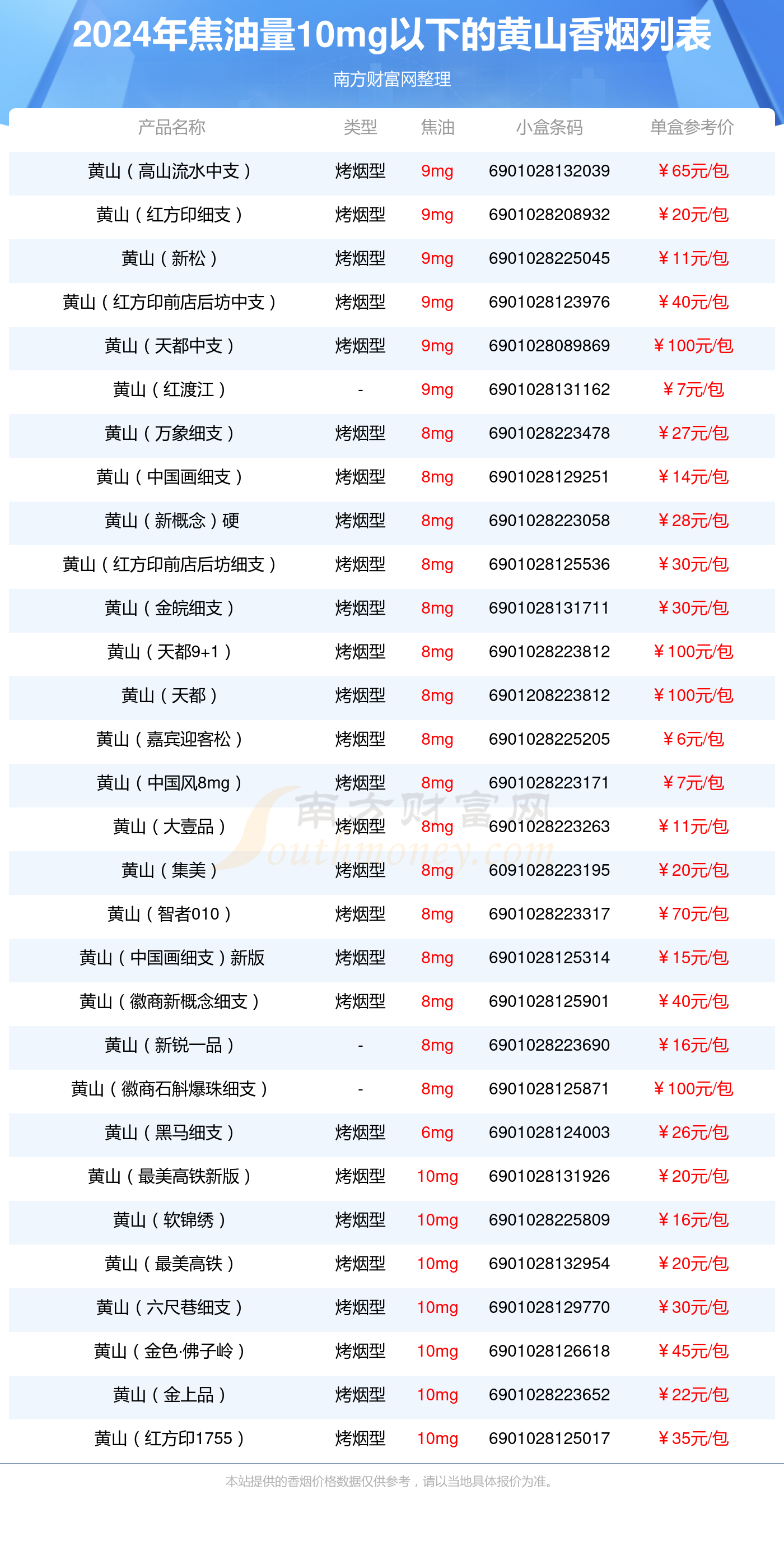 15元黄山烟价格一览表图片