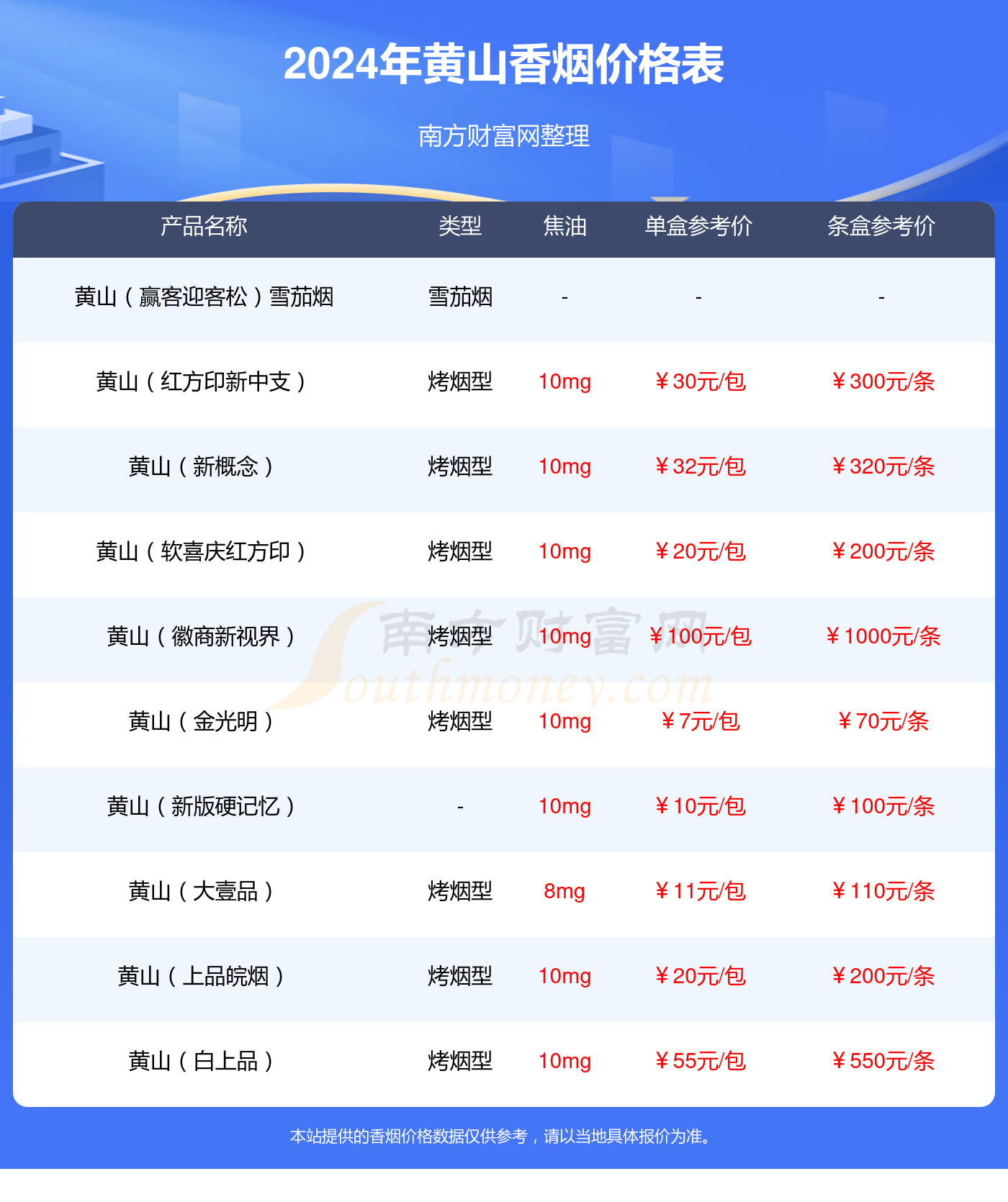 黄山(经典皖烟)香烟价格2024查询_基本信息一览