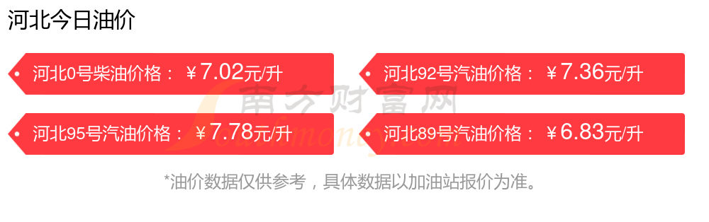 一升95号汽油多少钱(10月7日河北95号汽油价格查询)