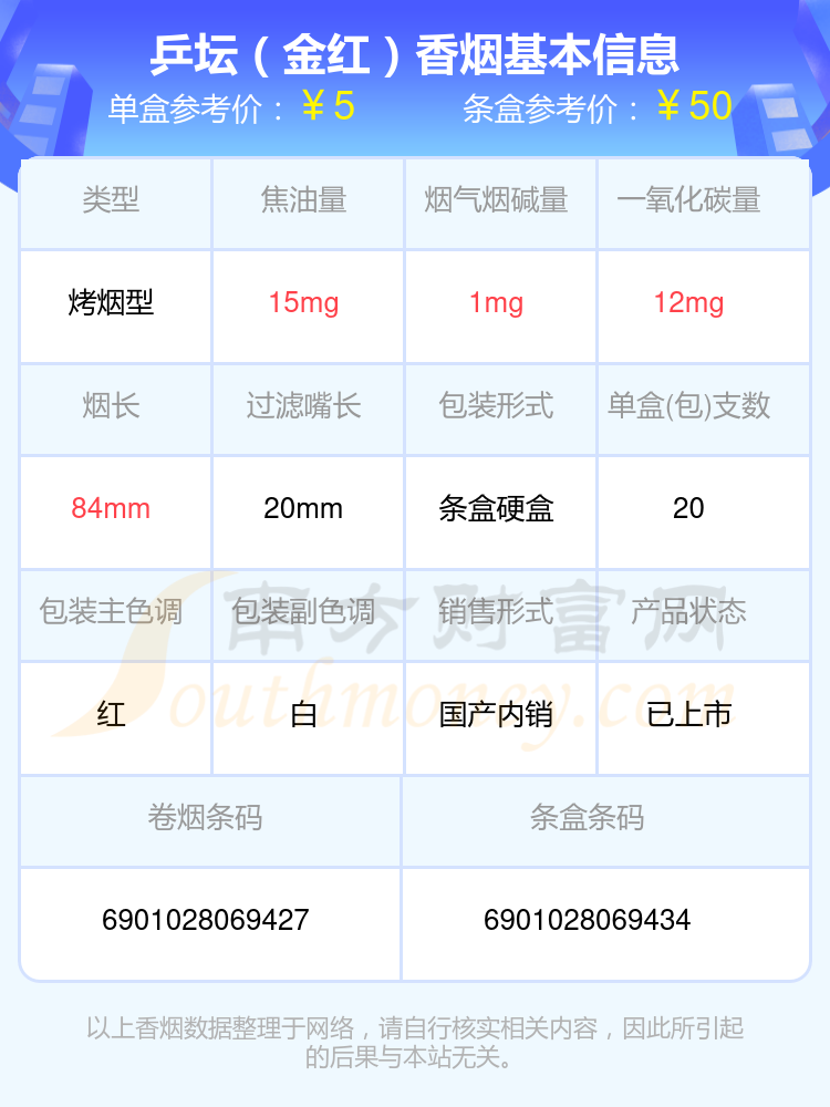 乒坛香烟价格表和图片图片