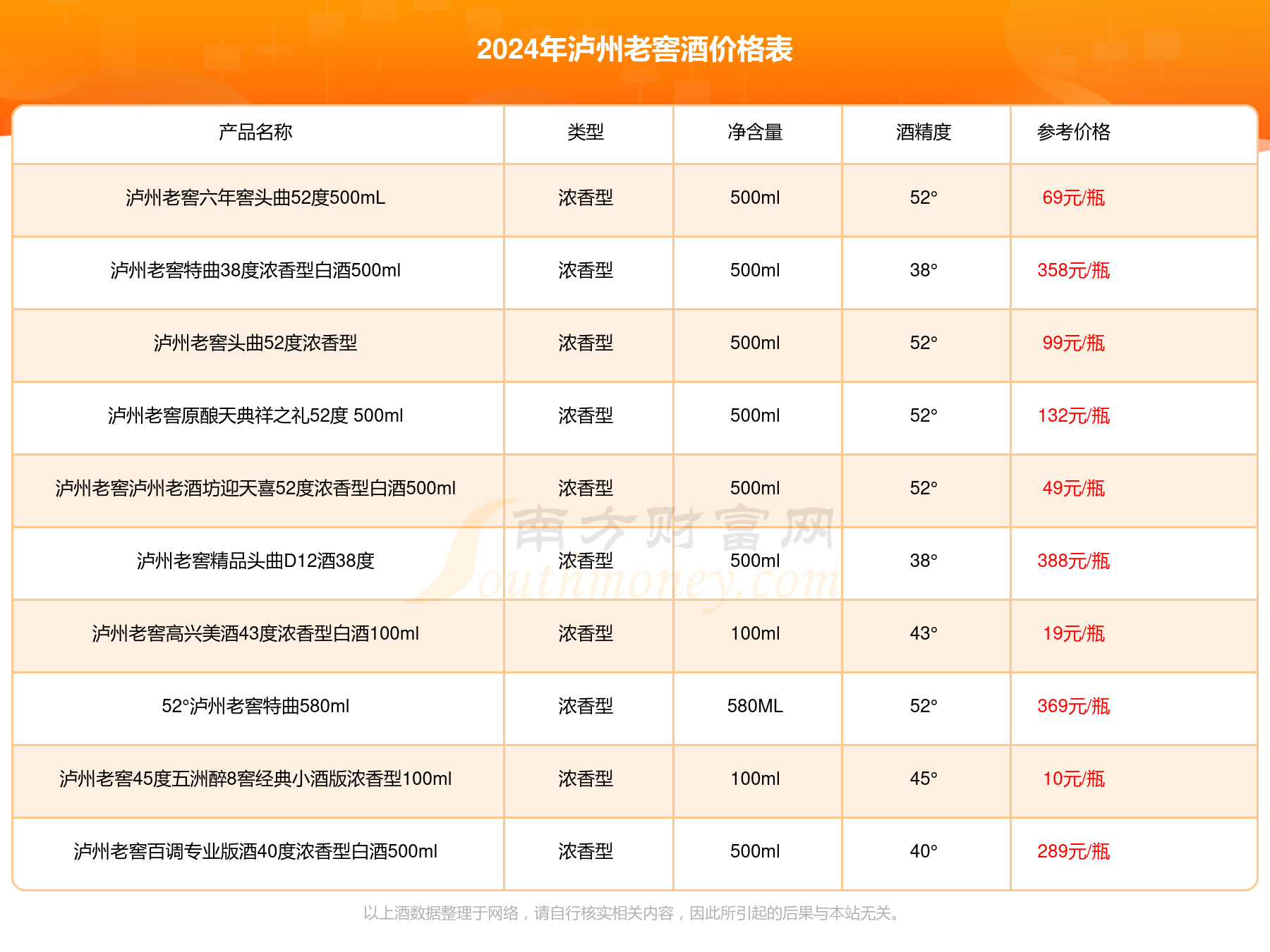 泸州老窖v80价格表图片