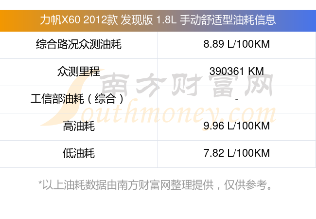 力帆x60正时链条记号图图片