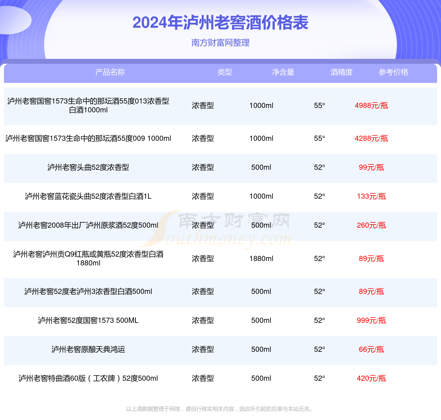 泸州老窖小瓶125ml价钱图片