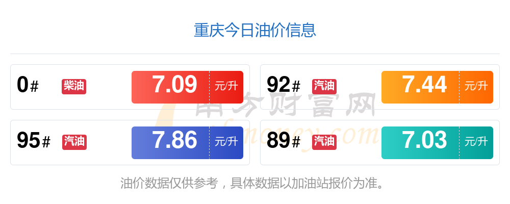 今日95油价图片