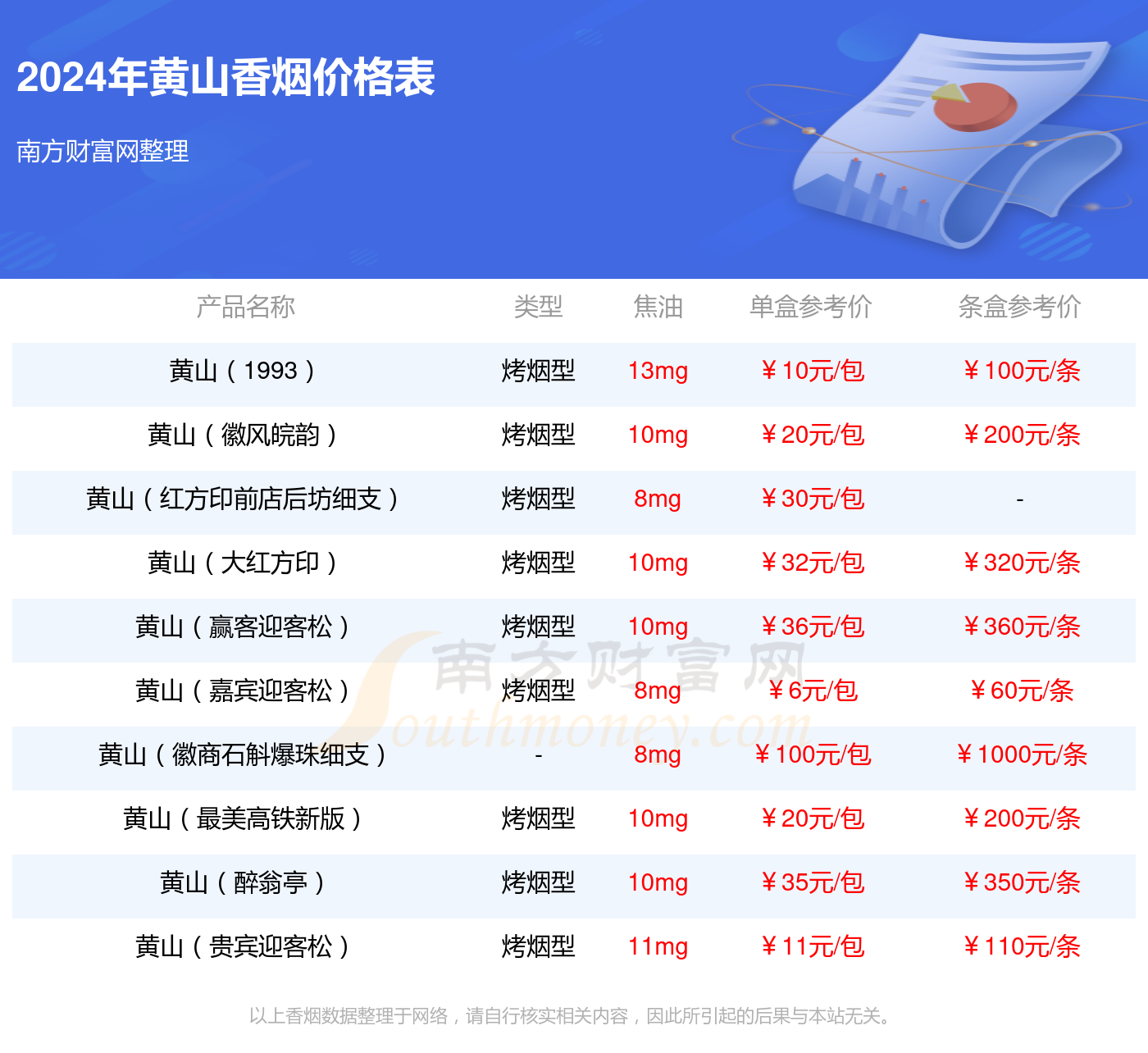 黄山中国画细支15元图片