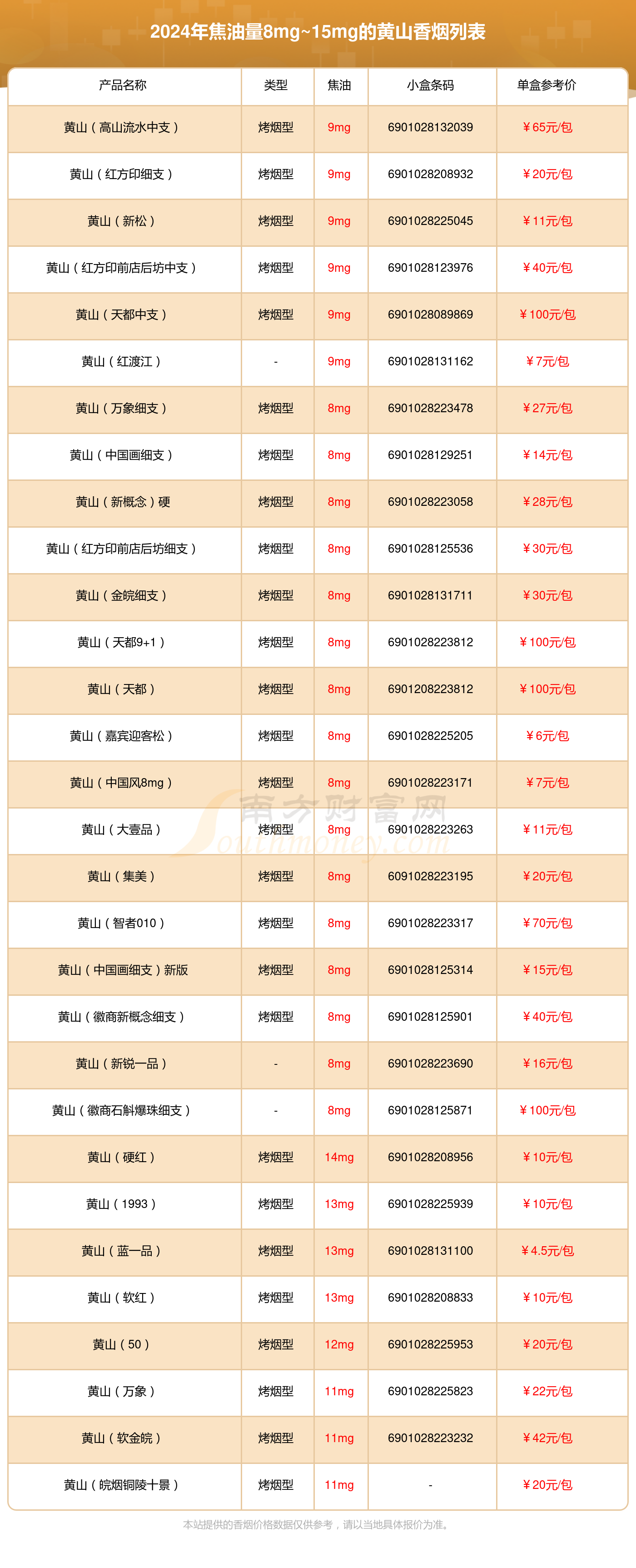 2024烟价格表大全