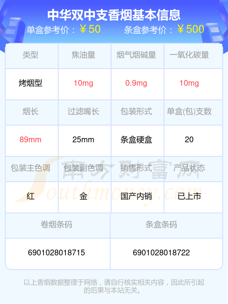 中华双中支价格香烟图片