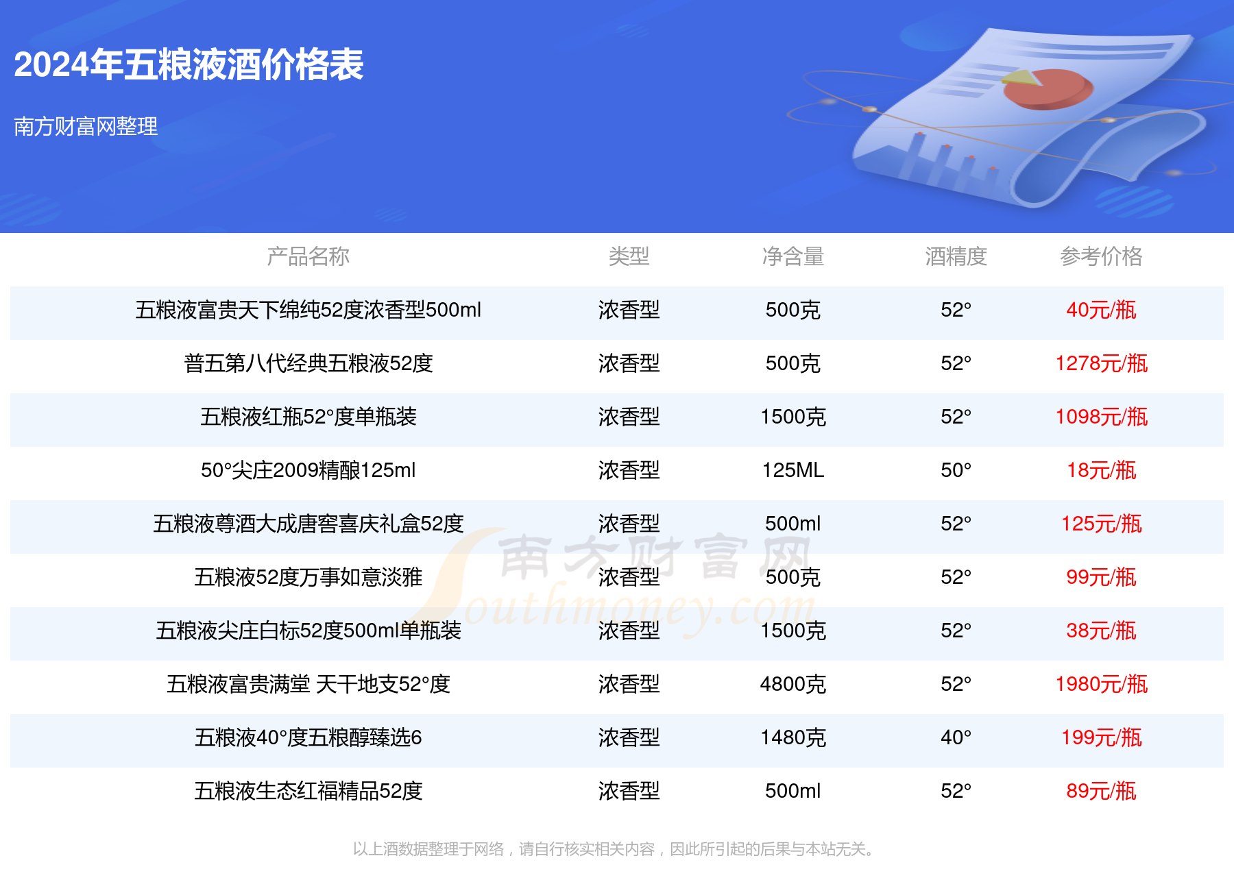 争牛纯粮液52度报价图片