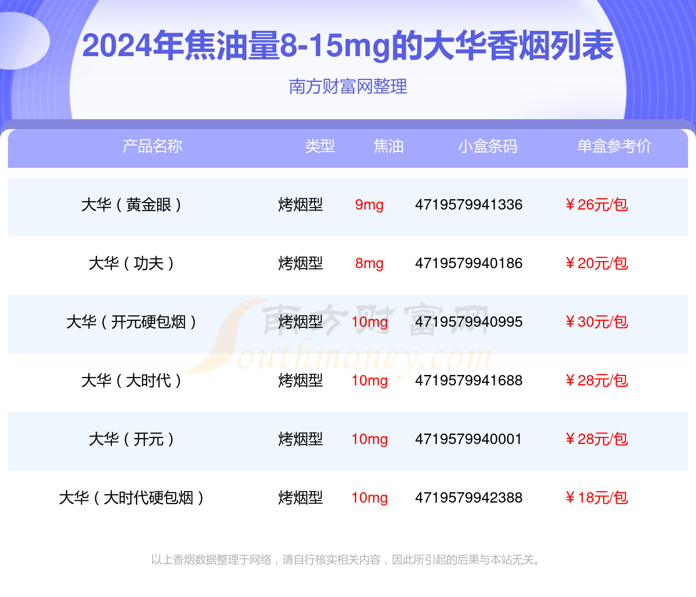 大华开元硬包香烟价格图片