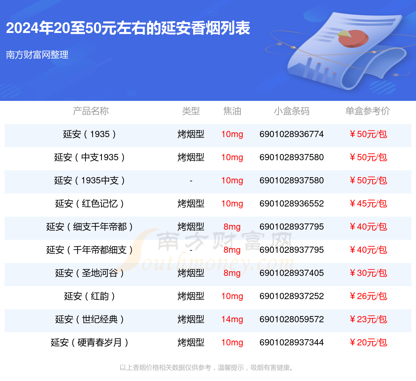 延安软香烟价格表图图片