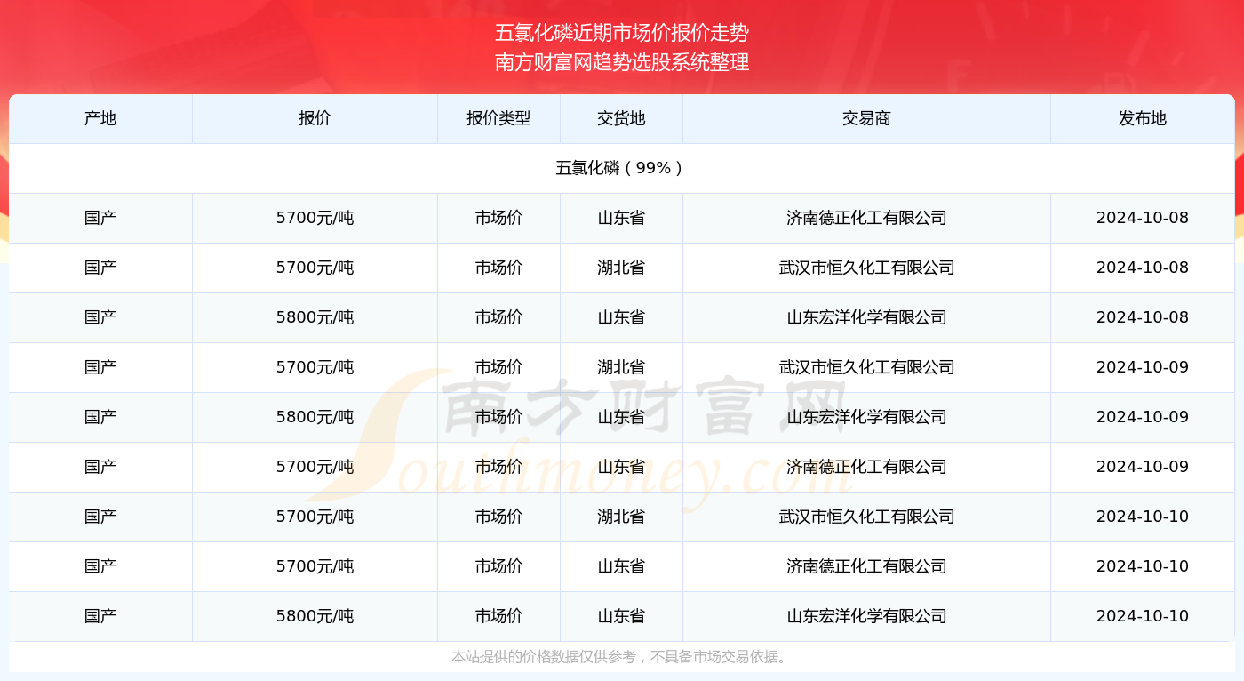 徐州五氯化磷图片