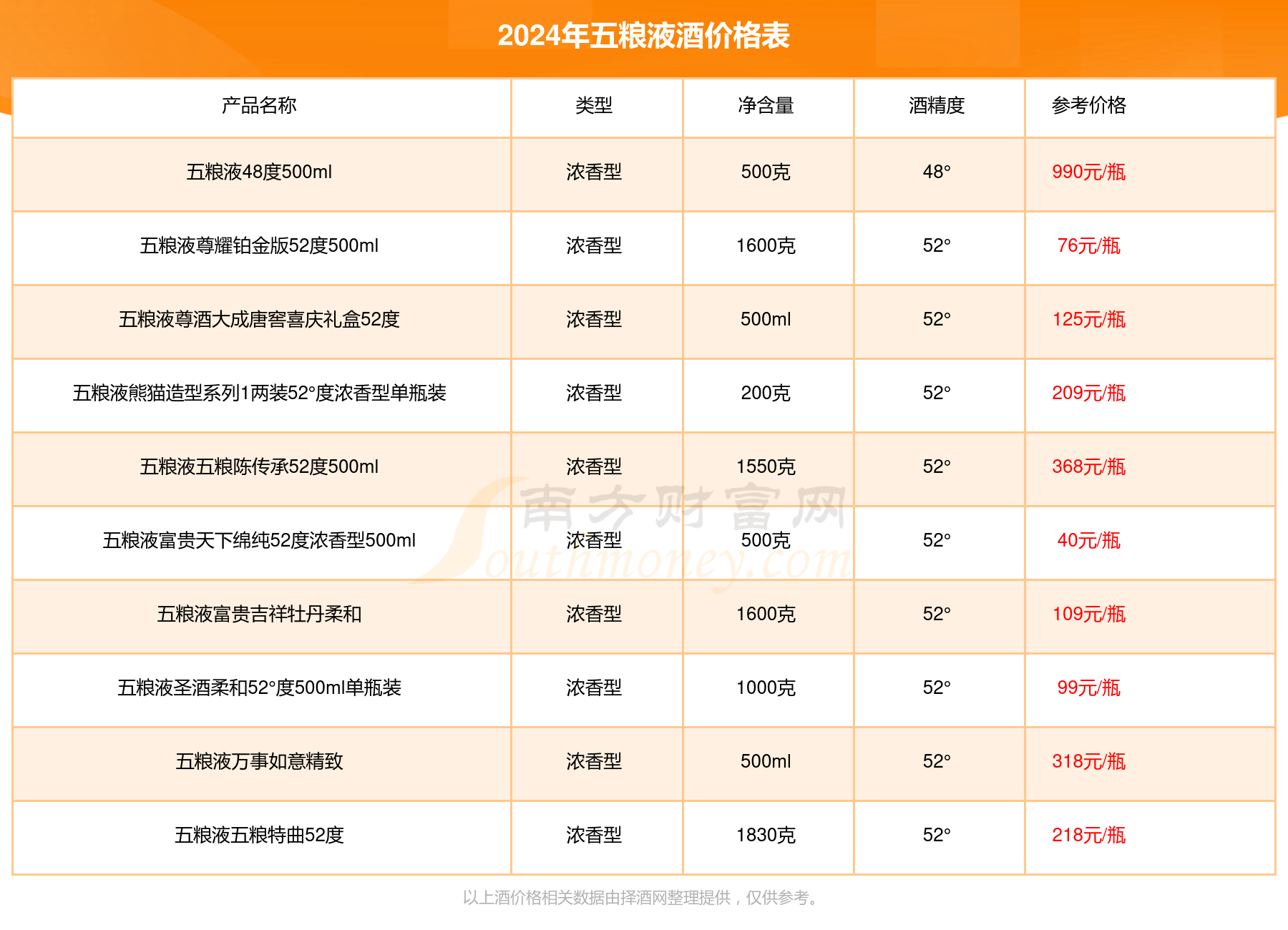 国缘淡雅42度多少钱图片