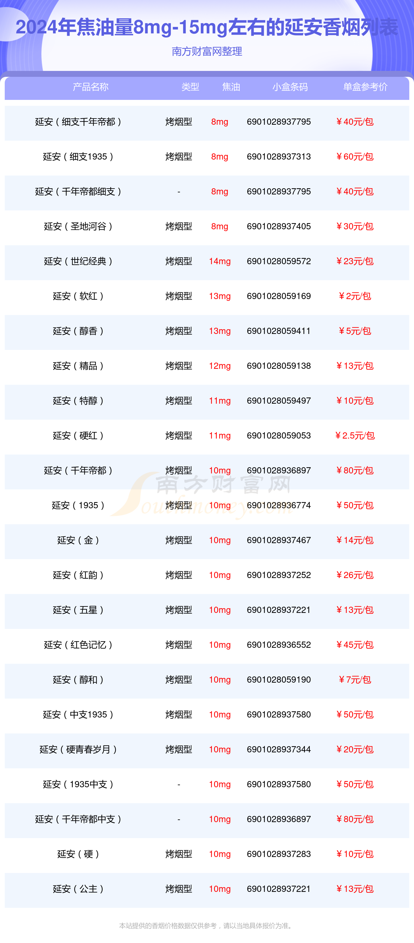 延安香烟价格价钱图片