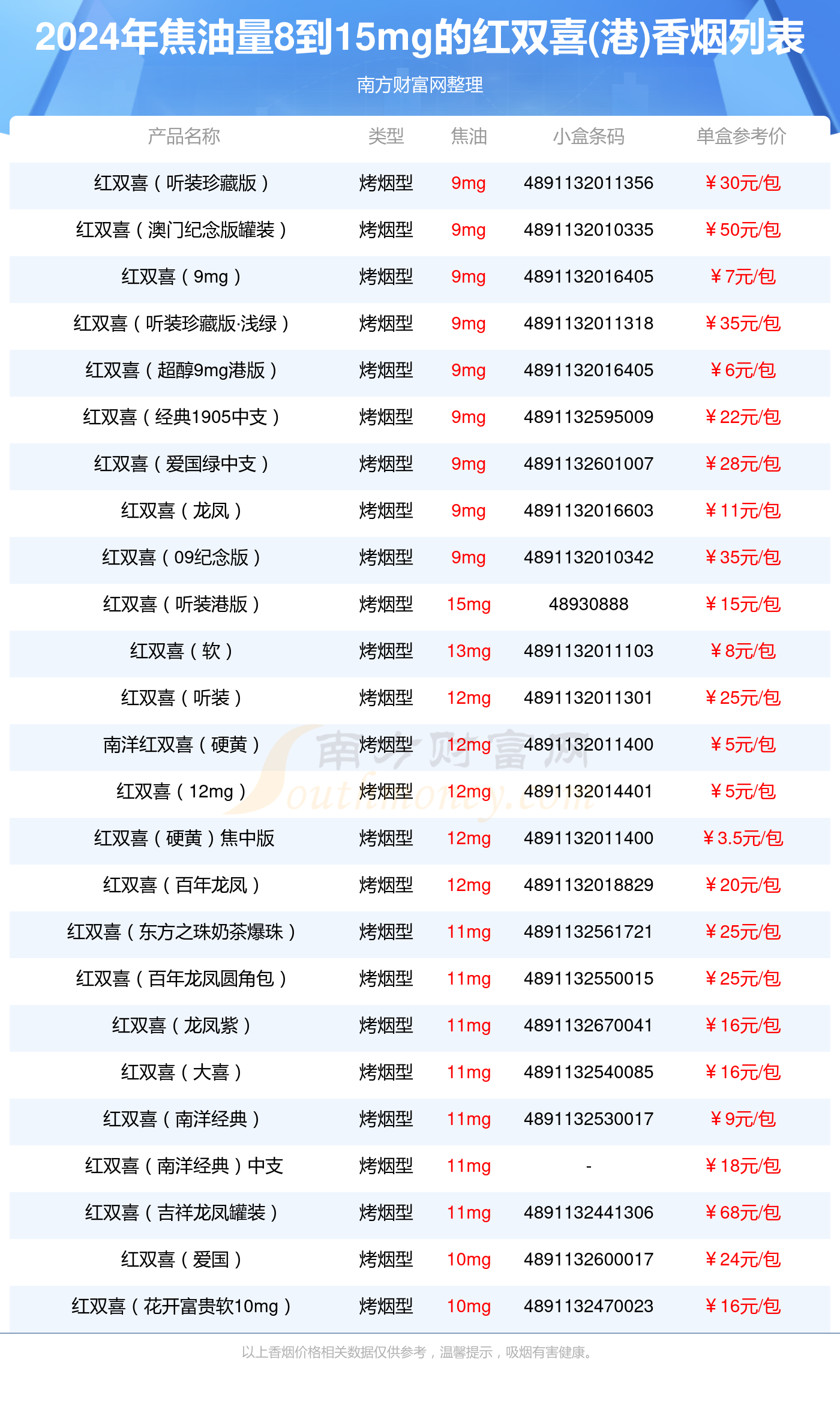 红双喜价目表 香烟图片