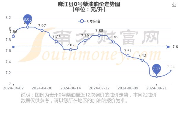 麻江县文广局网页设计_(麻江县文体广电旅游局局长)