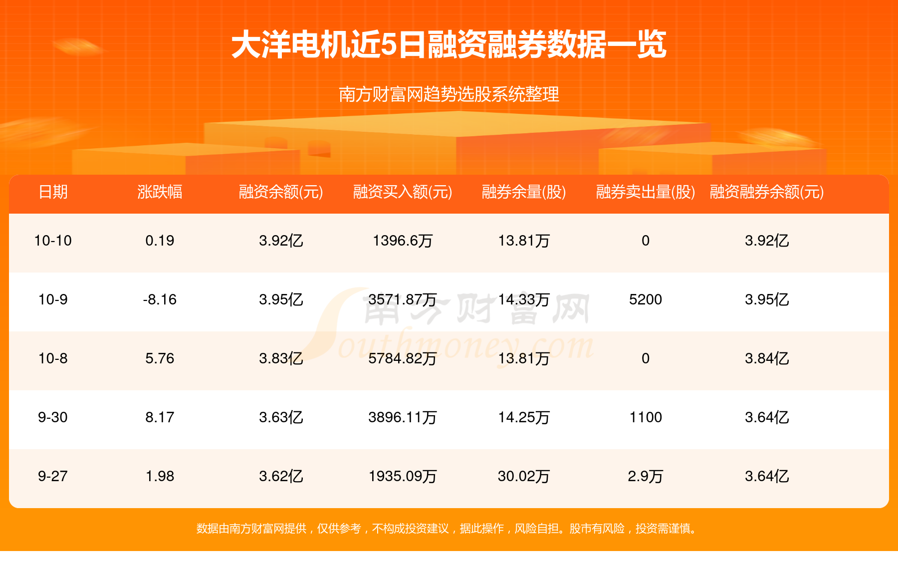 10月11日大洋电机(002249)资金流向概况