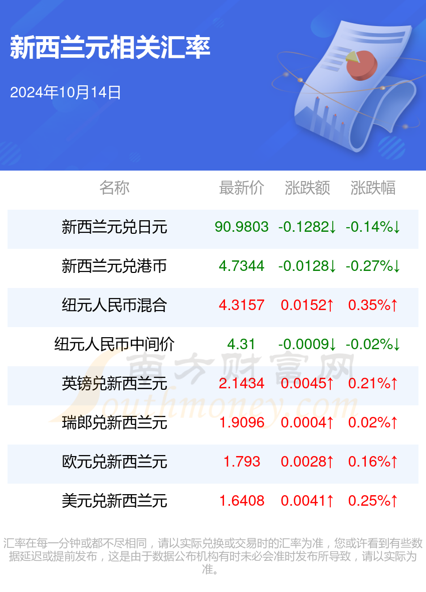 2024年10月14日1新西兰元折合多少人民币