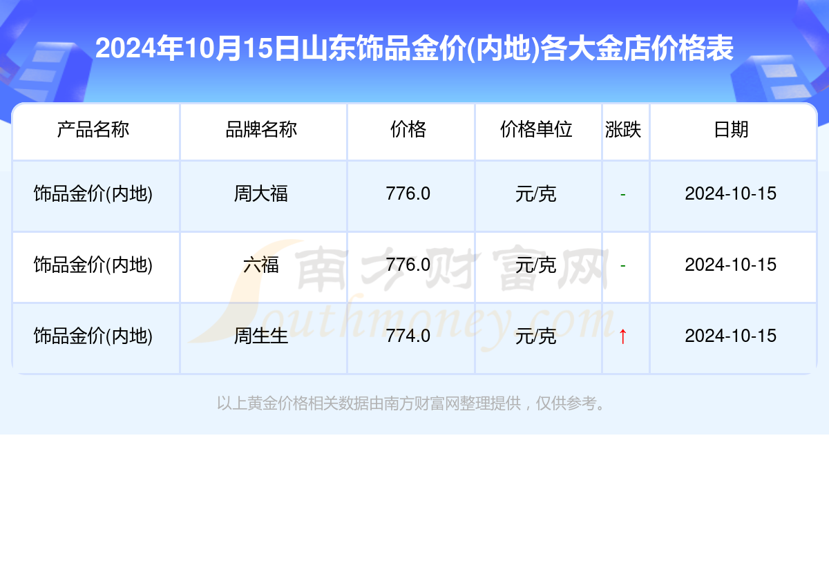 德州金店黄金价格动态分析