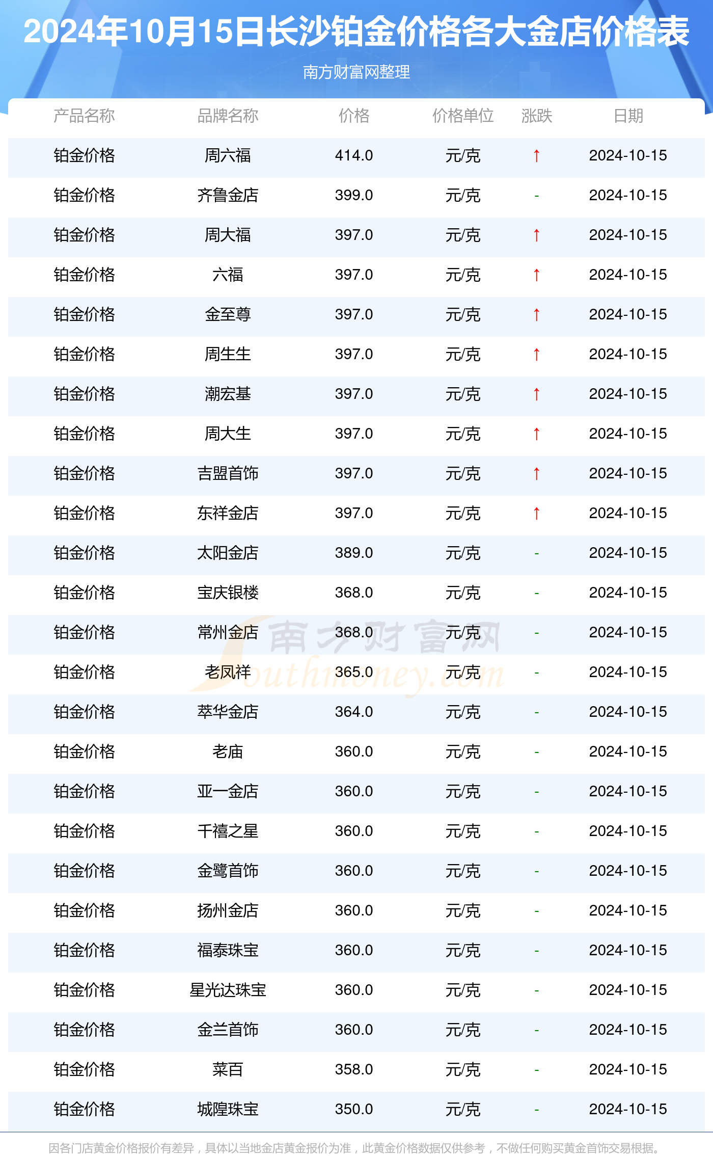 长沙今日黄金价格一览