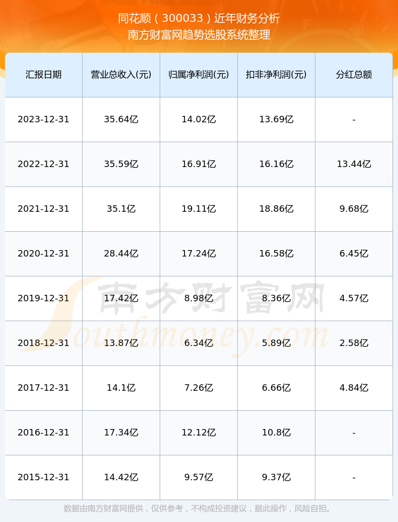 同花顺300033股票分红如何(2024/10/17)