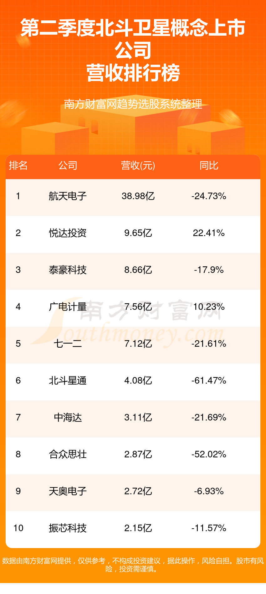 北斗卫星概念上市公司十强(2024年第二季度营收企业排行榜)