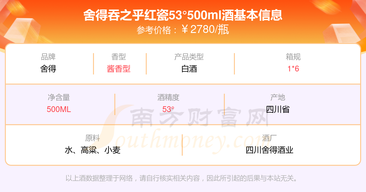 舍得吞之乎红瓷53°500ml卖多少钱?