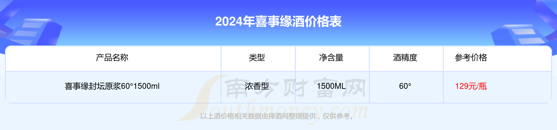 2024年喜事缘十五年52°500ml酒价格