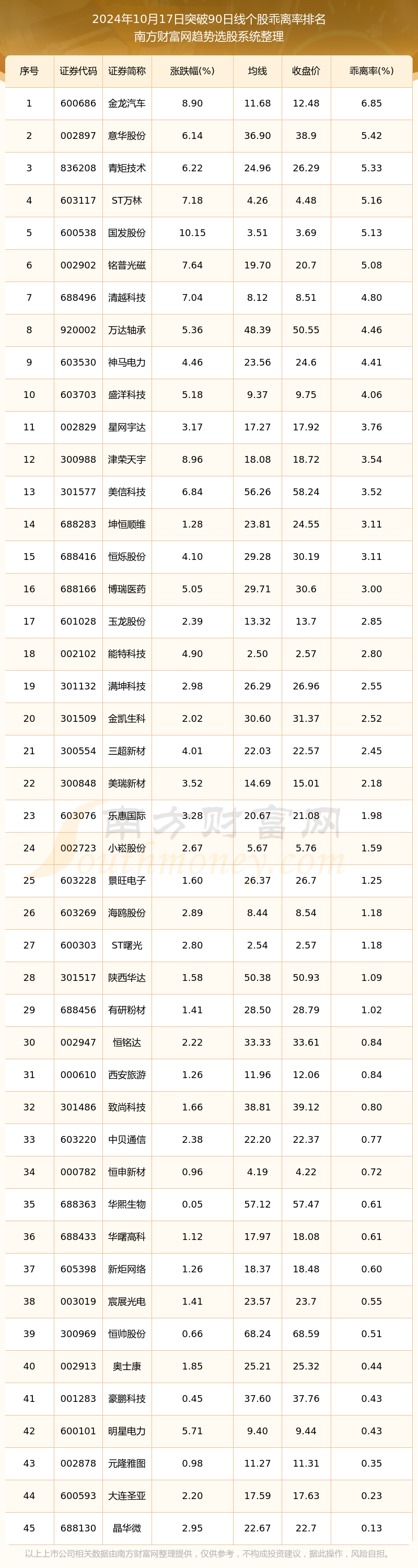 股票行情今日分析最新图片