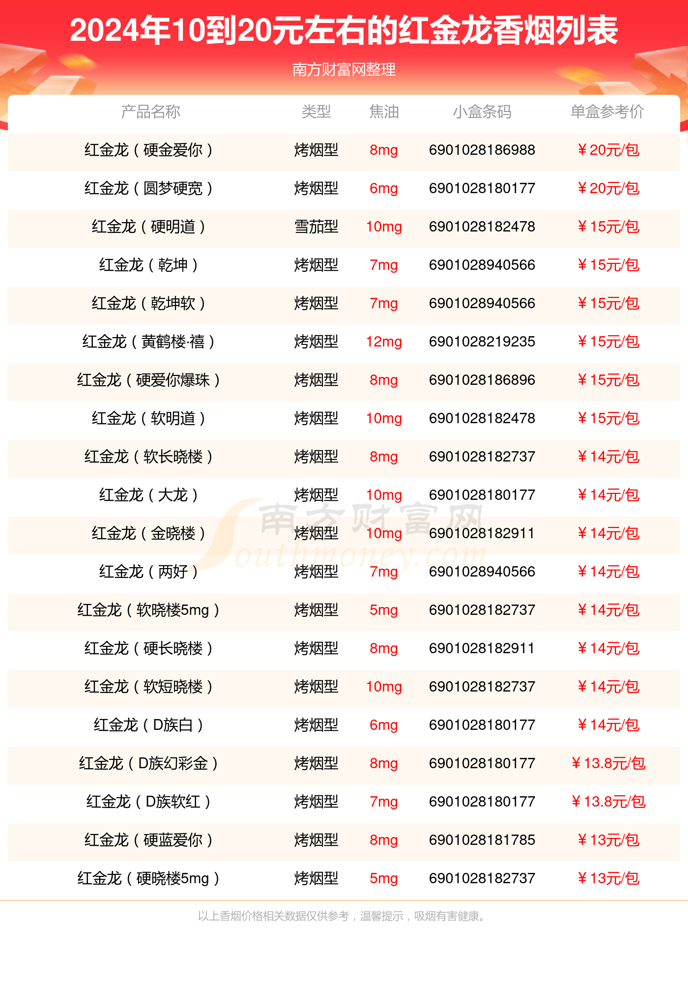 红金龙香烟 报价表图片