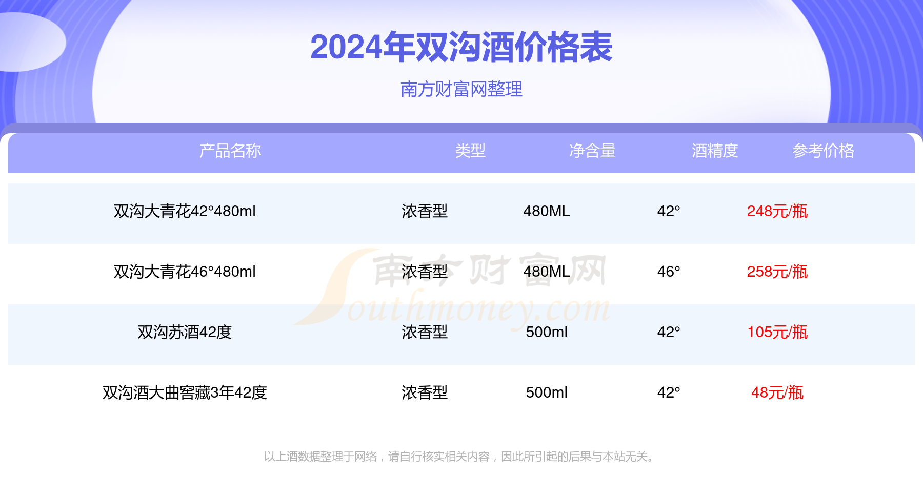 双沟珍宝坊君坊多少钱图片