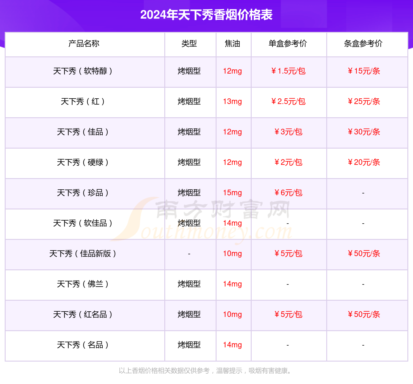 广西锦绣香烟价格表图图片