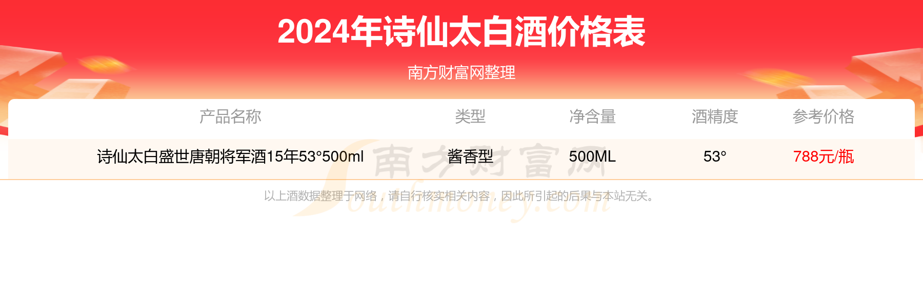 诗仙太白酒52度多少钱，52度诗仙太白酒价格