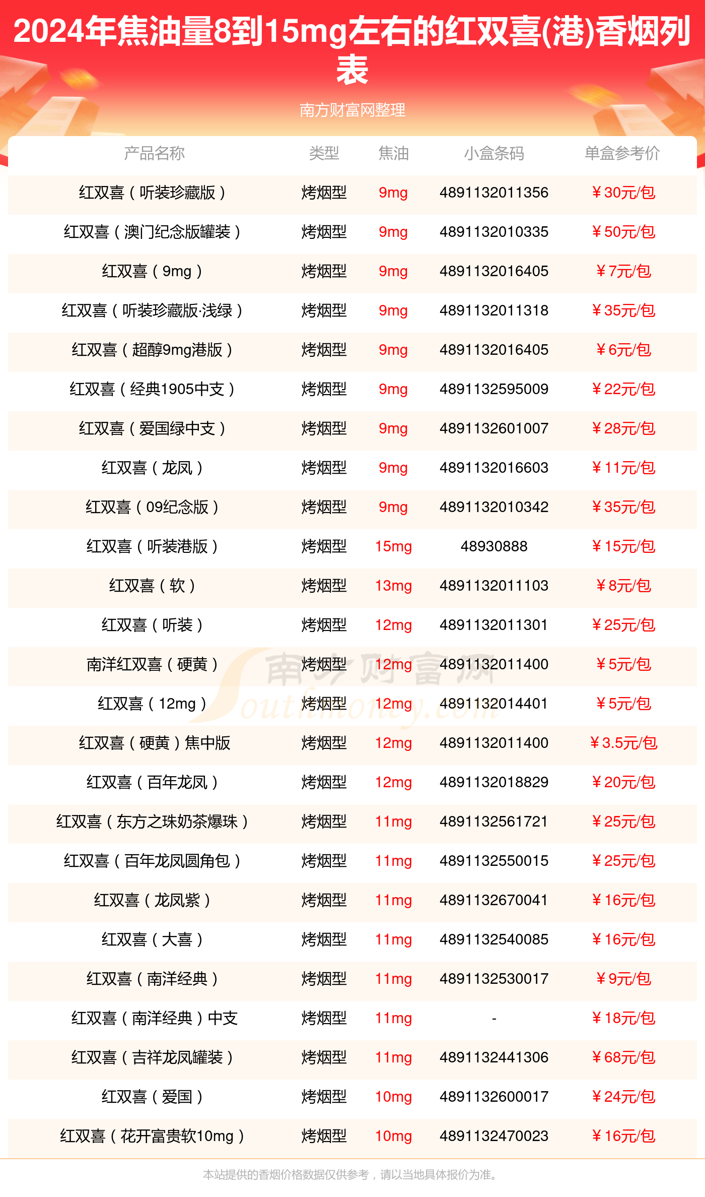 100元一包的双喜香烟图片