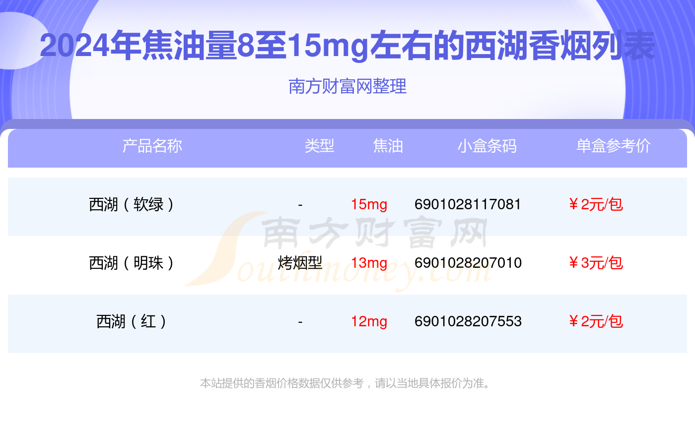 西湖香烟价格图片大全图片