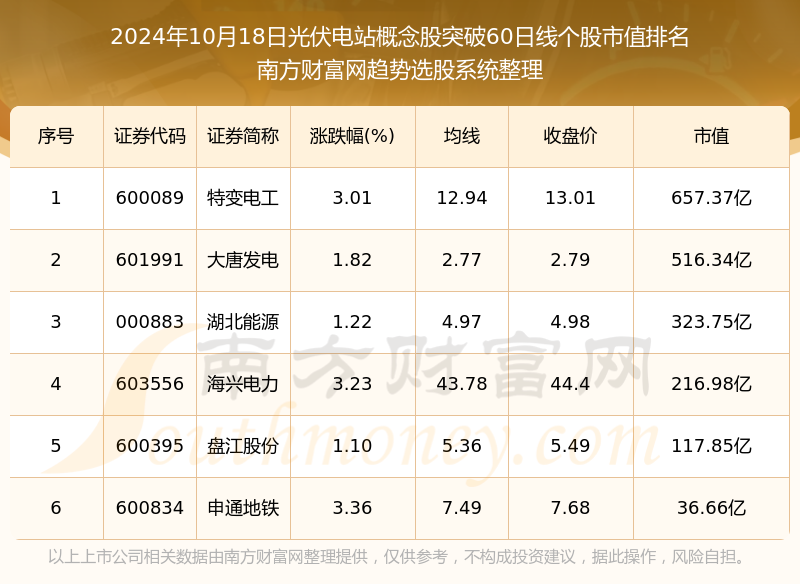 光伏上市公司龙头股票图片