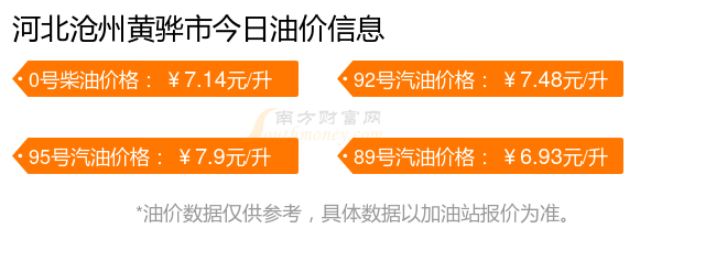 河北沧州黄骅市油价_今日河北沧州黄骅市汽油价格查询(10月20日)