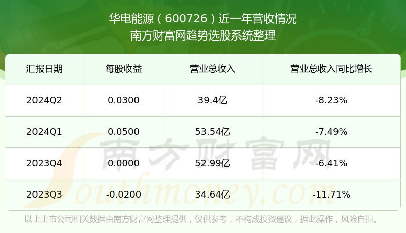 华电能源600726这支股票怎么样(2024/10/21)