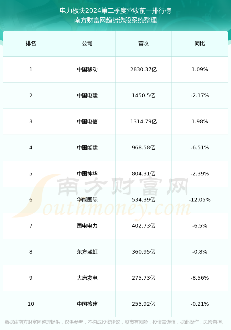 华电能源600726这支股票怎么样