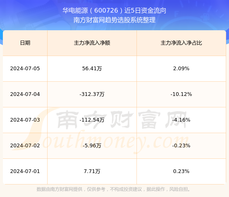 华电能源600726这支股票怎么样(2024/10/21)