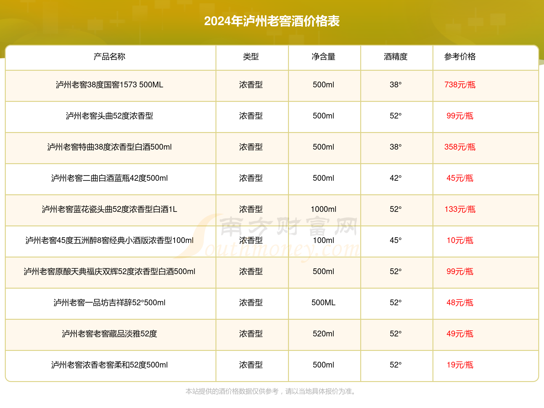 泸州陈曲52度紫陶装图片