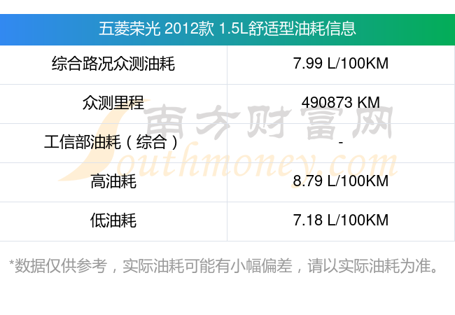 五菱荣光小卡1.5油耗图片