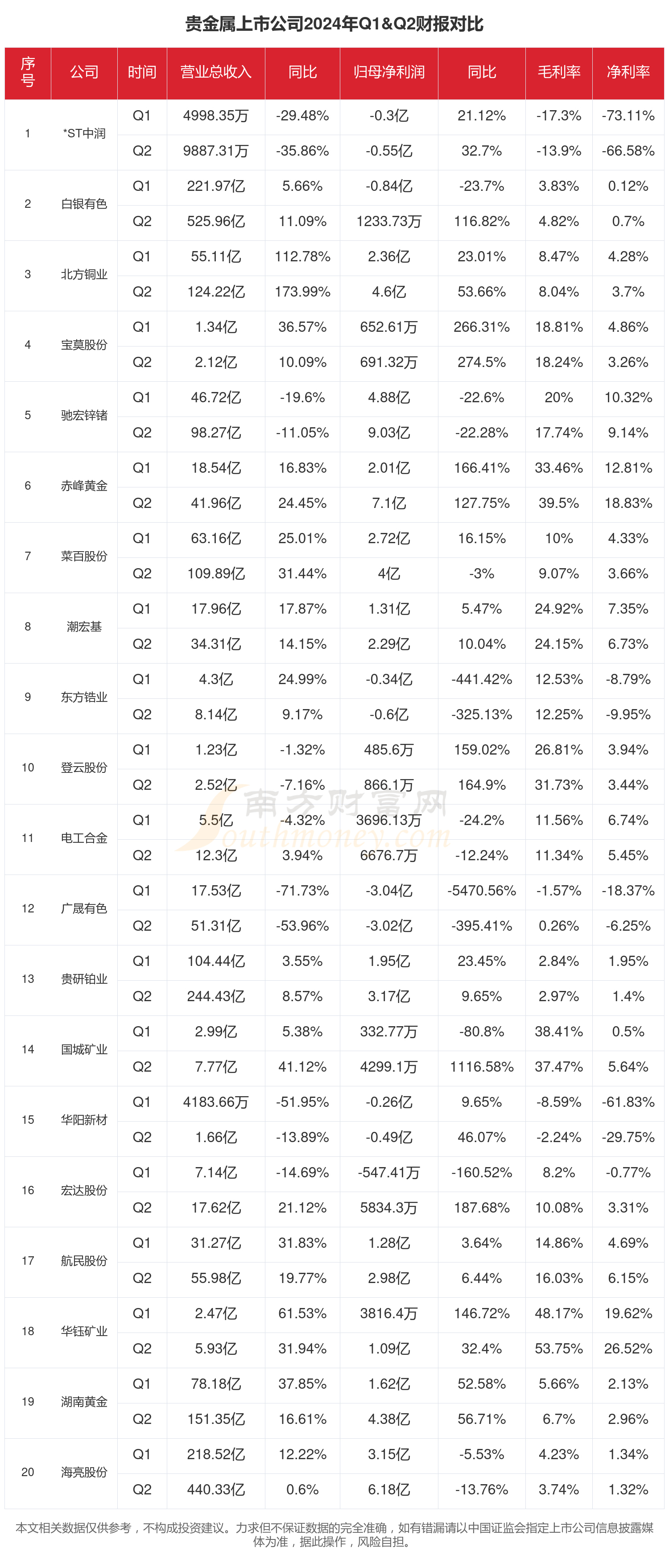 有色金属与贵金属价格对比(有色金属与贵金属价格对比图)