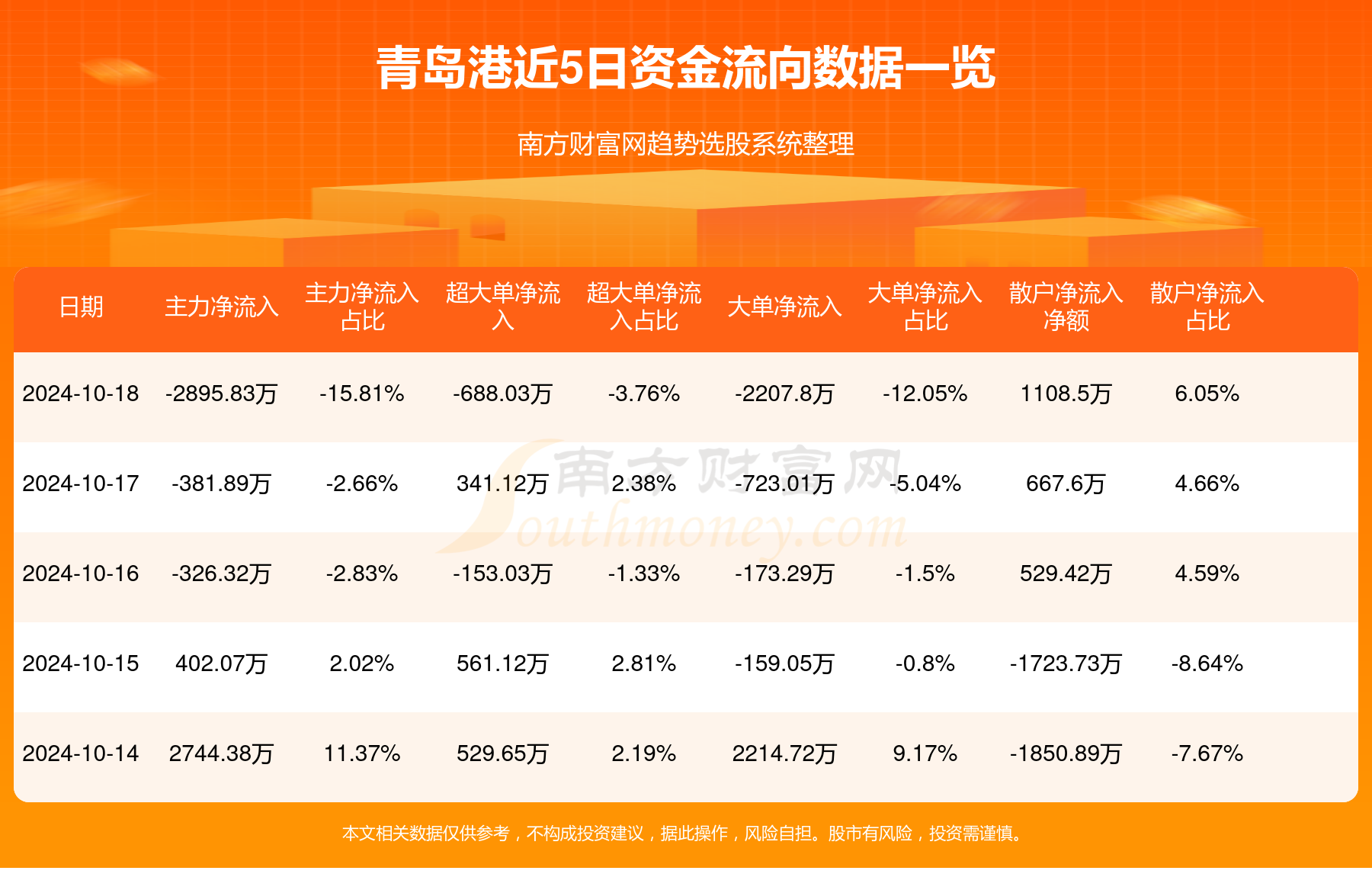青岛关键词排名费用多少 www.southmoney.com