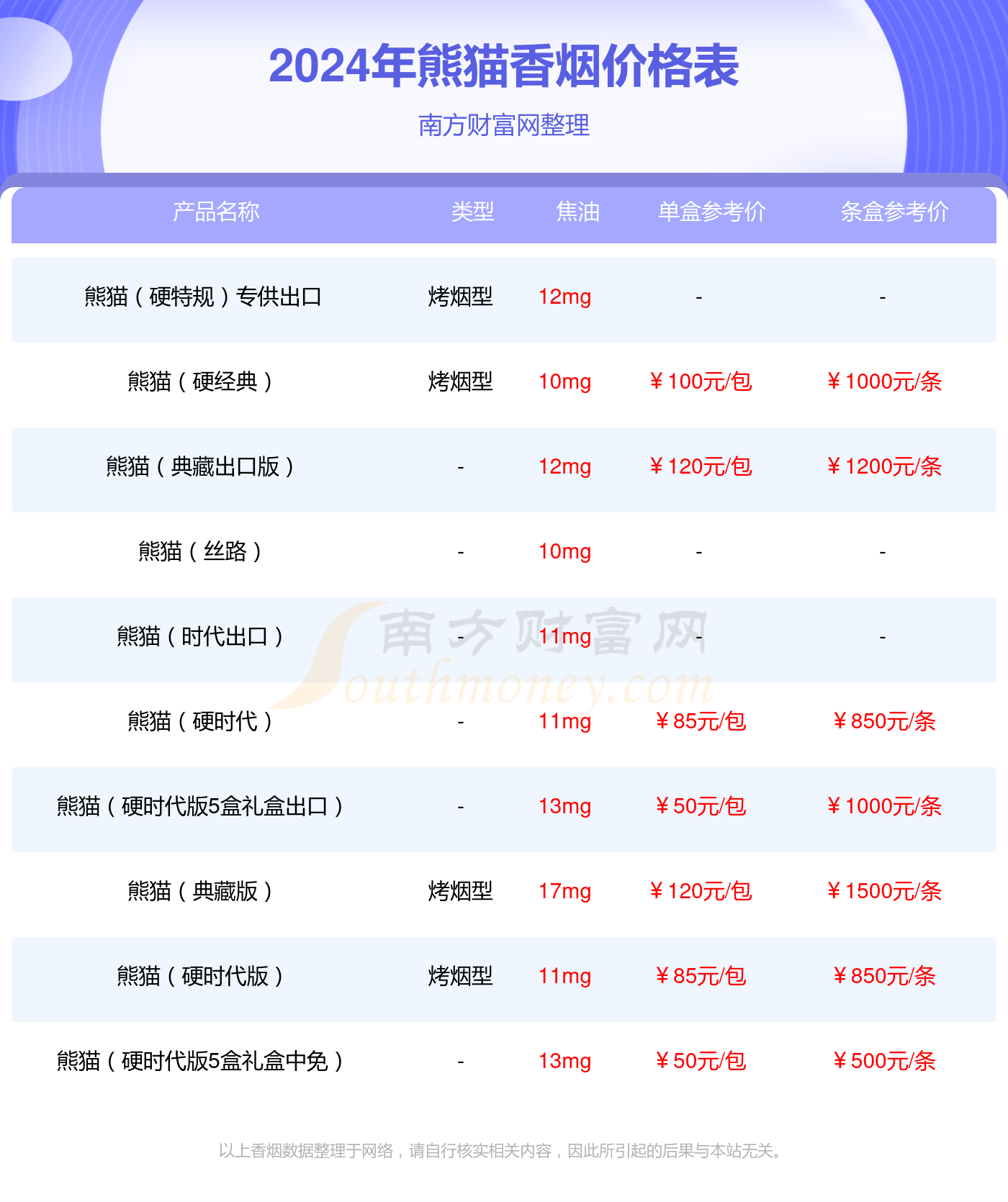 熊猫香烟罐装50支图片