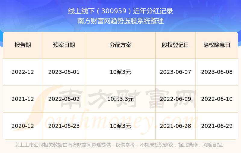 线上线下300959分红时间(2024年10月22日)