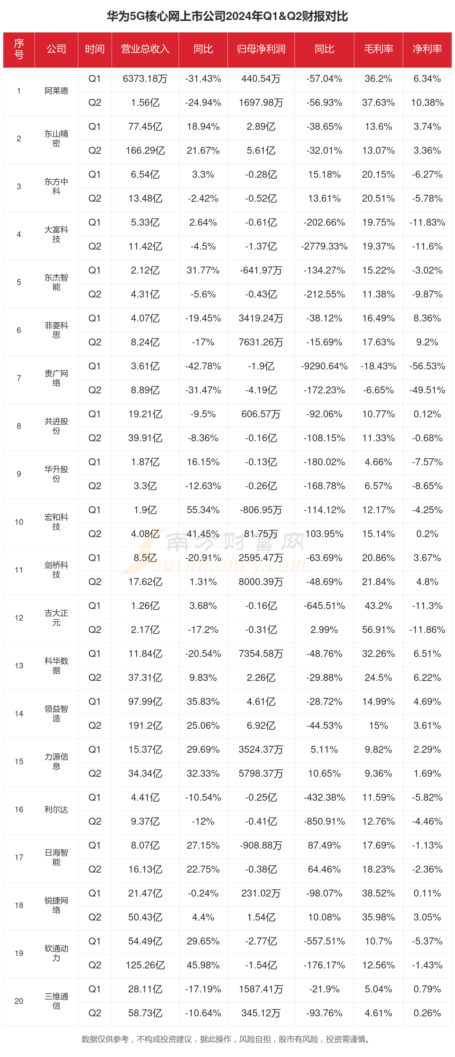 华为历年销售收入图片