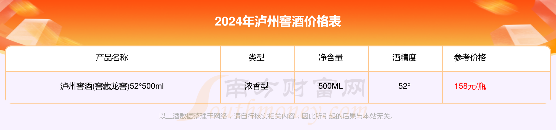 泸州老窖泸州福永乐9年52°500ml多少钱一瓶2024(泸州窖酒价格表)