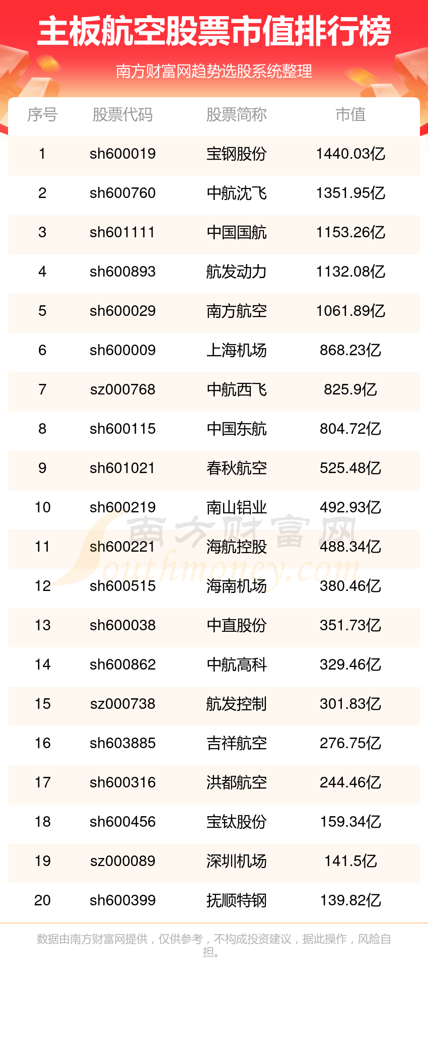 航空股为什么跌那么多为什么在线