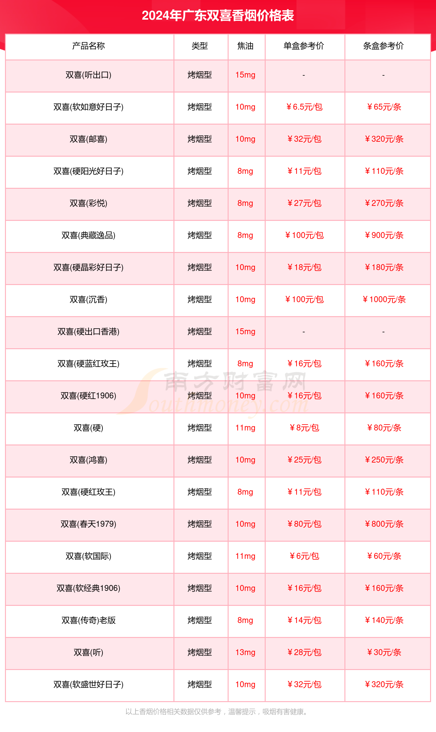 广东烟价格表价目表2024