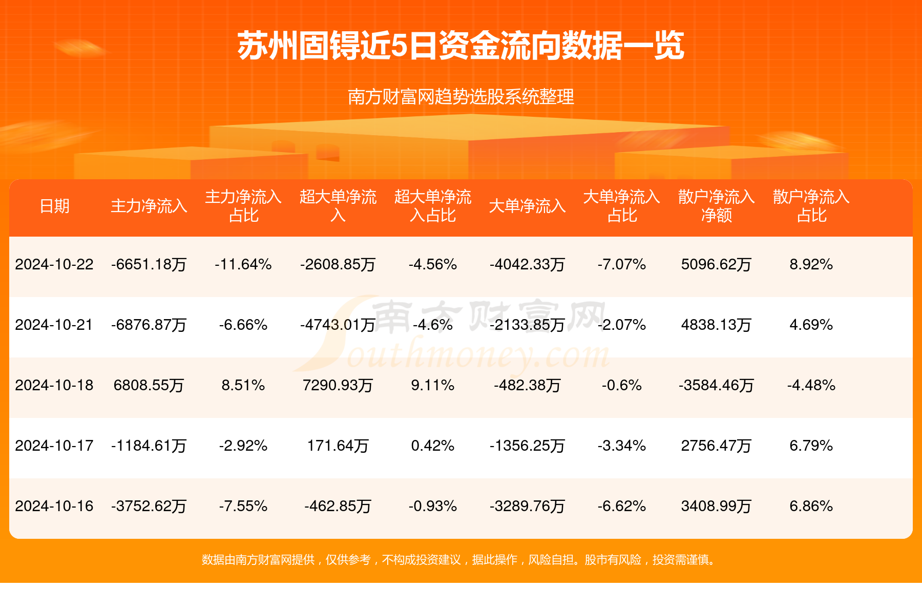 苏州园区银行流水在哪里拉 www.southmoney.com